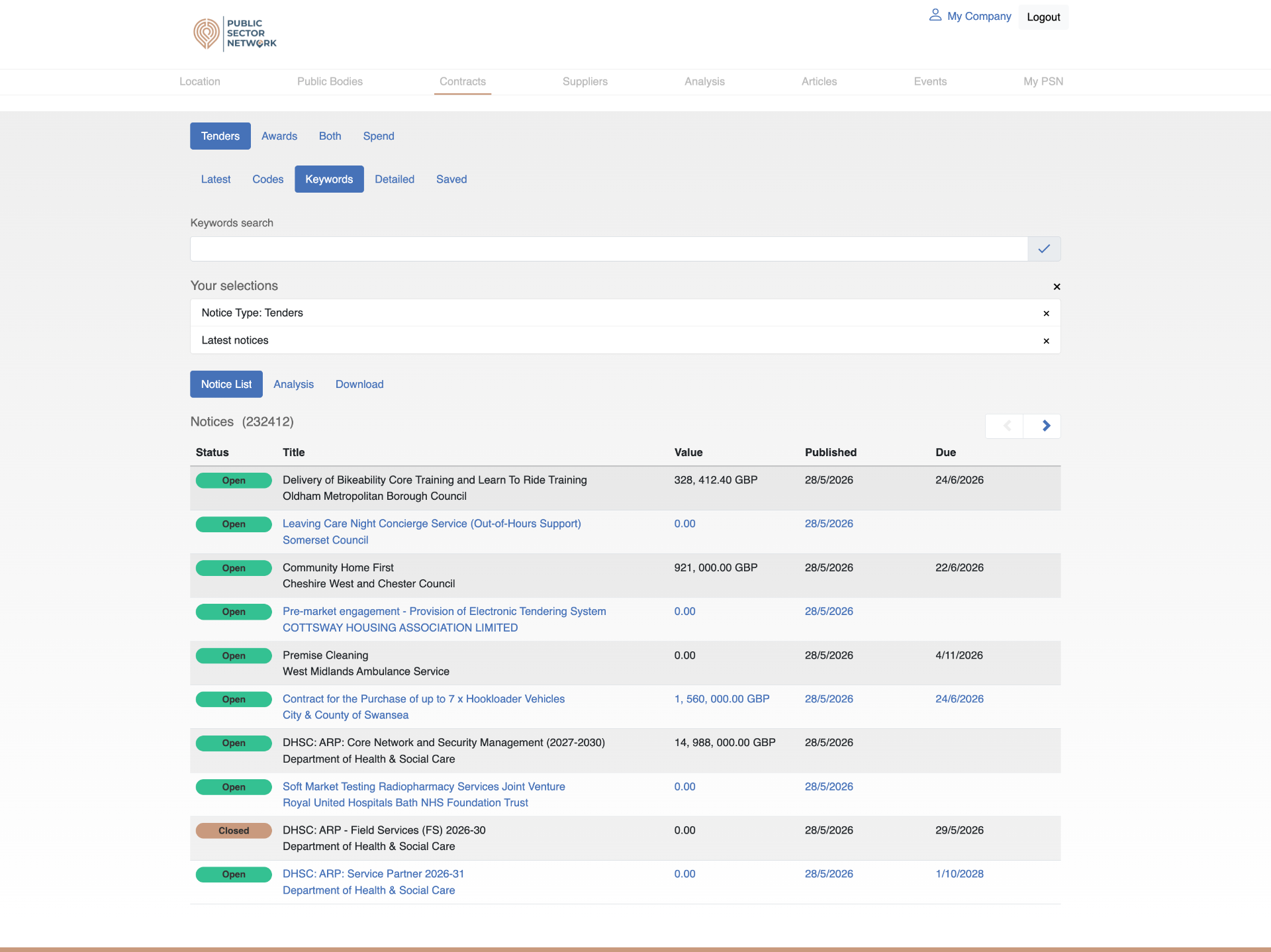Keywords sub-tab